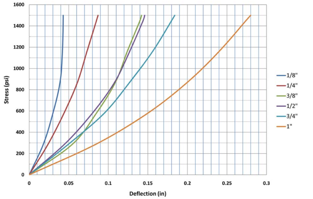 Metroload Diagram