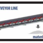 Convectional Conveyor Line