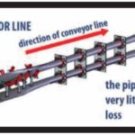 Pipe Belt Conveyor Line
