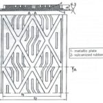 Diagram of Friction Plates