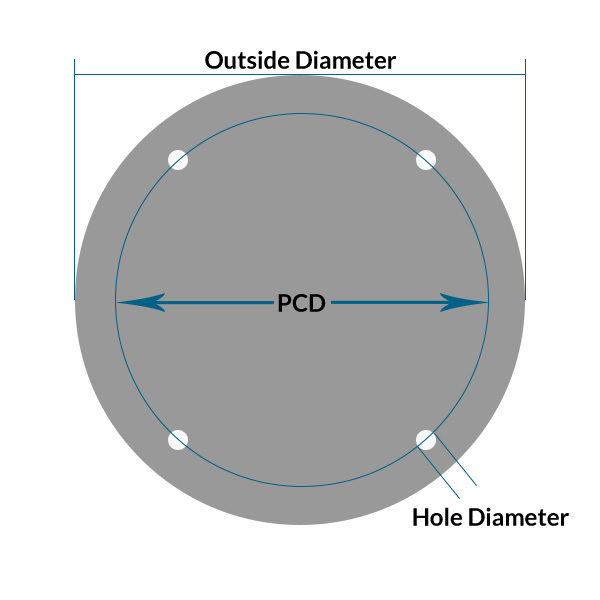 Circular Gasket with Holes Diagram
