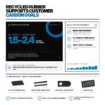 metrocycle-3-carbon-goals