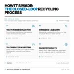 metrocycle-4-process